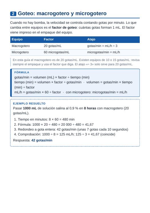 Sección de goteo